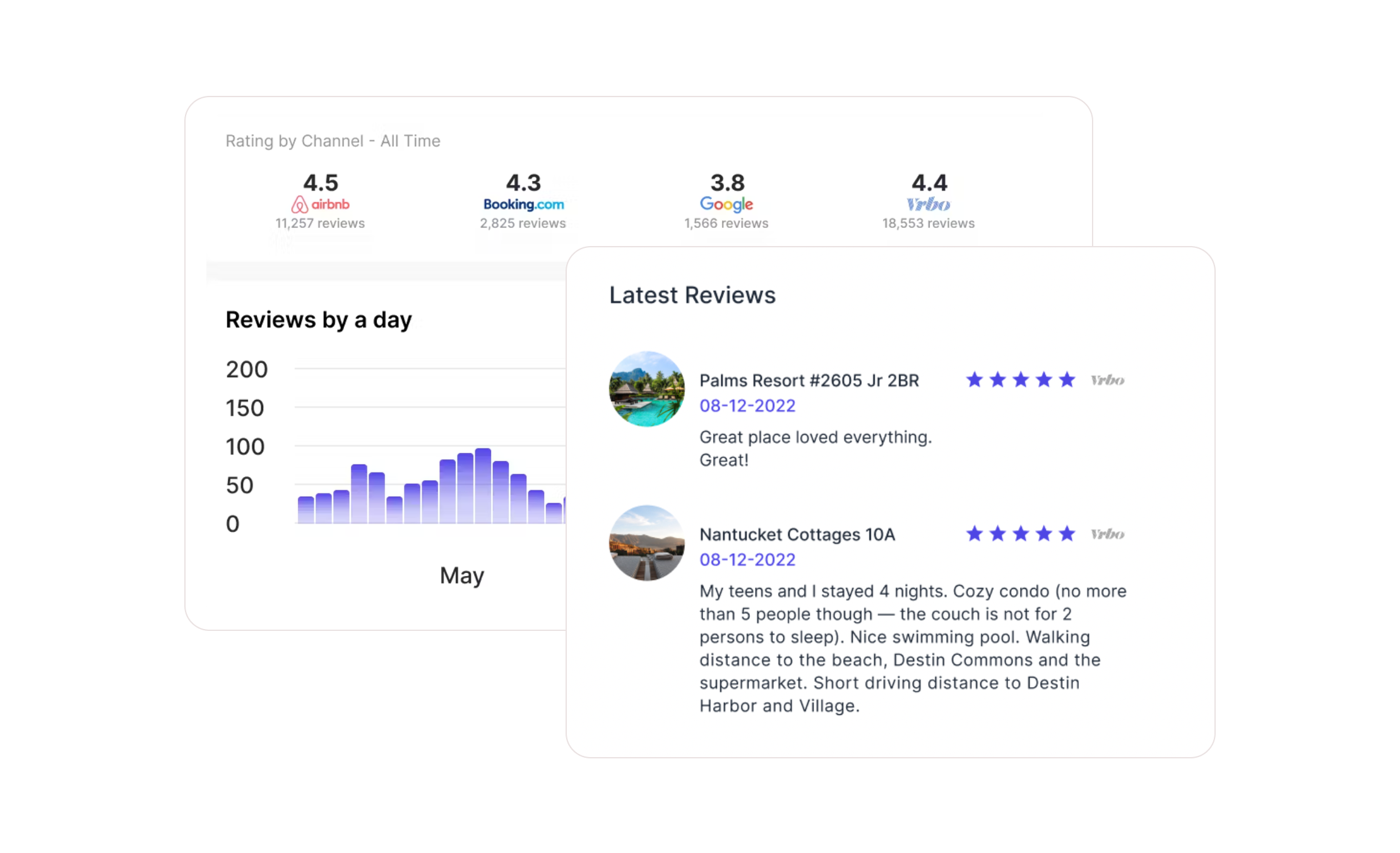 Reva reports and charts of reviews per day and per source