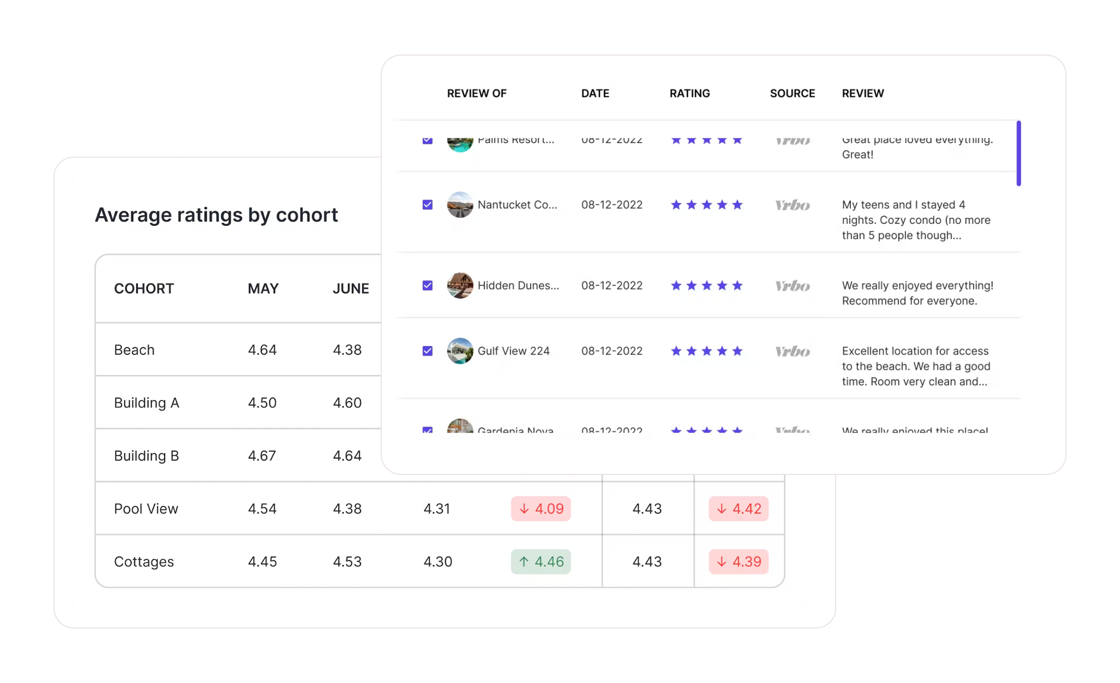 Reva reviews charts and tables