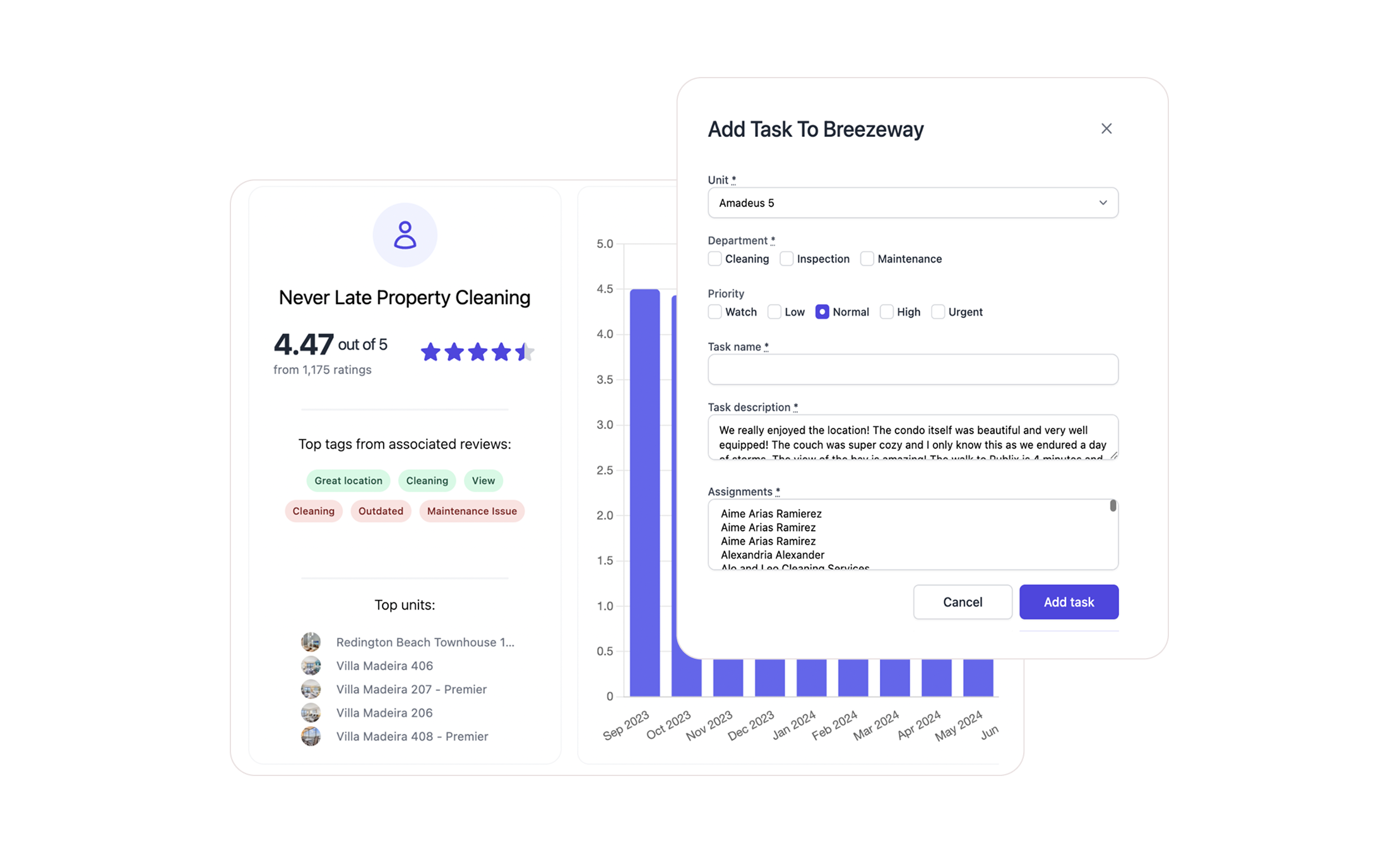 Reva UI to tie reviews to operations data to automate property care and track staff performance