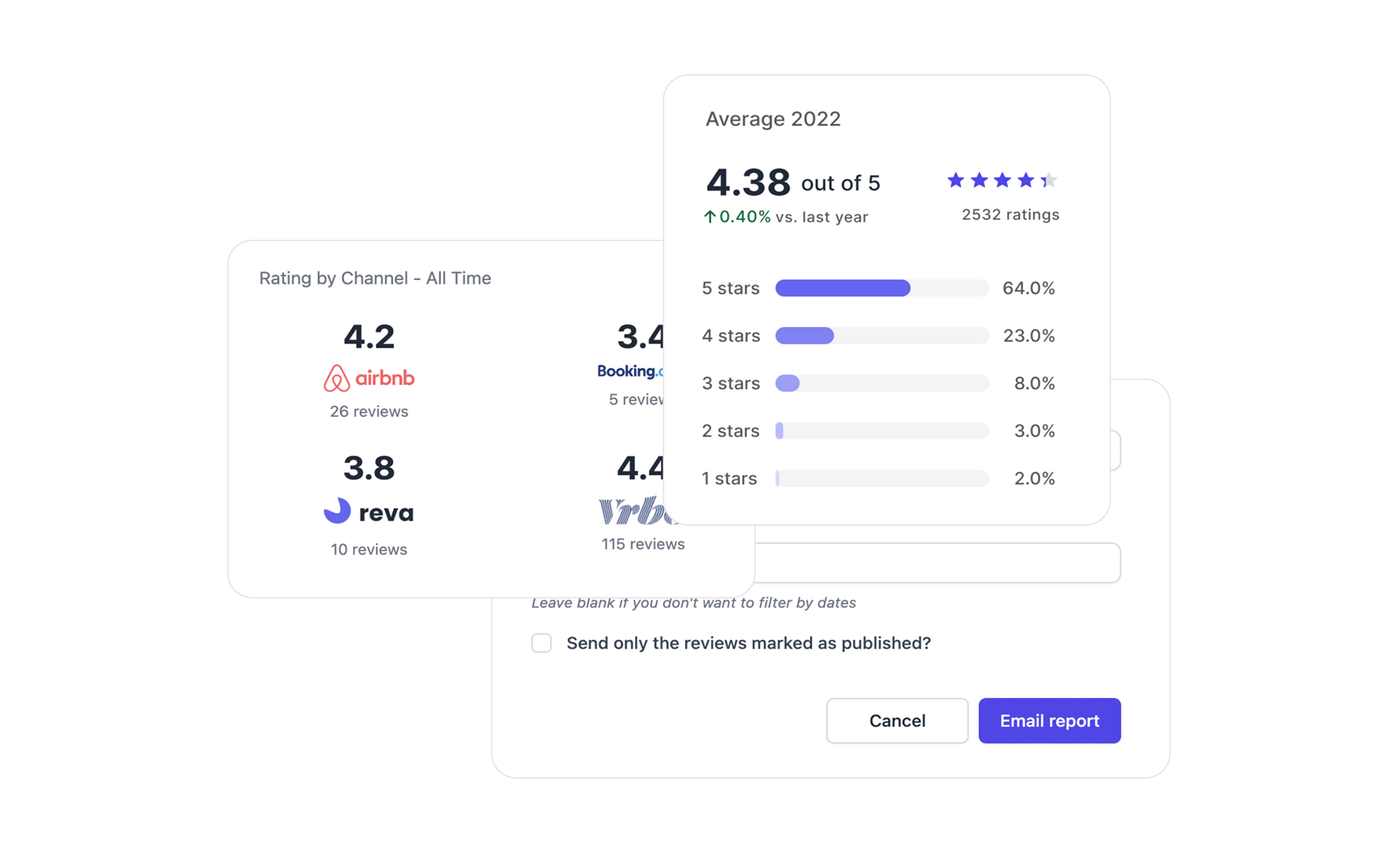 Example home owner report with review data